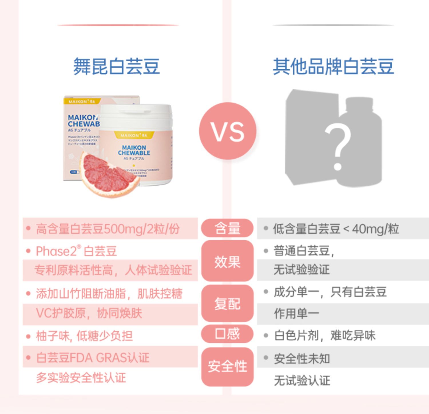 私域日本舞昆AG白芸豆碳水脂肪全阻断剂