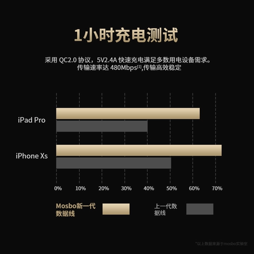 Apple, iphone6, длинный мобильный телефон, зарядный кабель pro, планшетный совместимый ноутбук, 6S, 5S, 6plus
