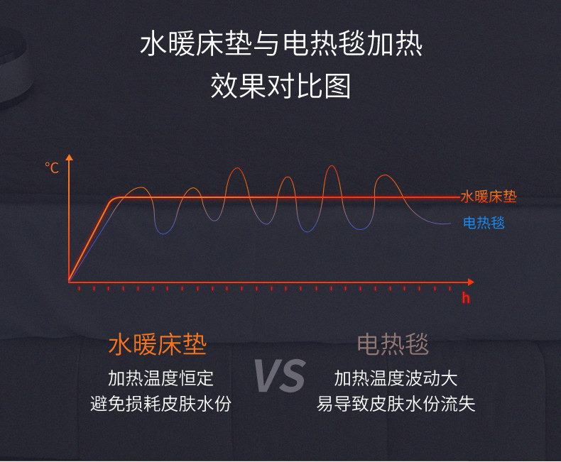 水循环电热毯 图7