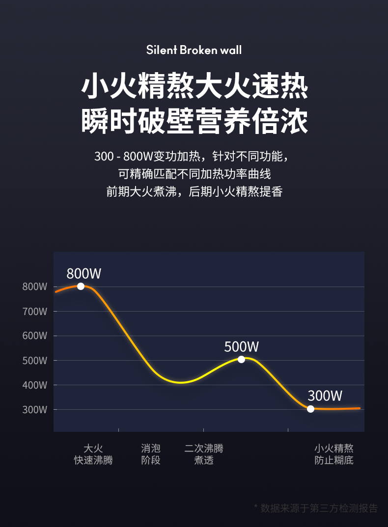 万利达 蒸煮炖一体 可加热破壁机 料理机 无需开盖倒出 图8