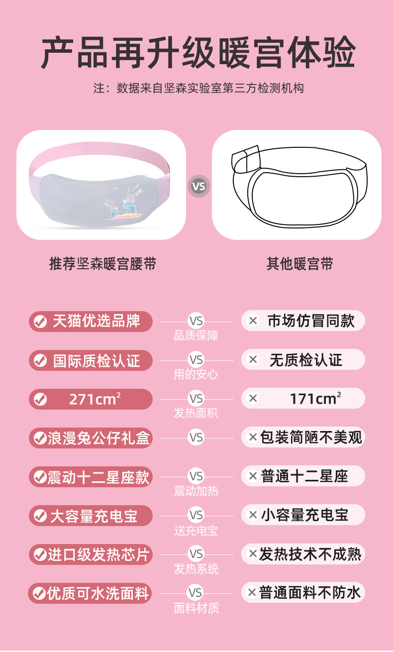 坚森  宫寒保暖腹发热护腰带 暖宫神器 图2