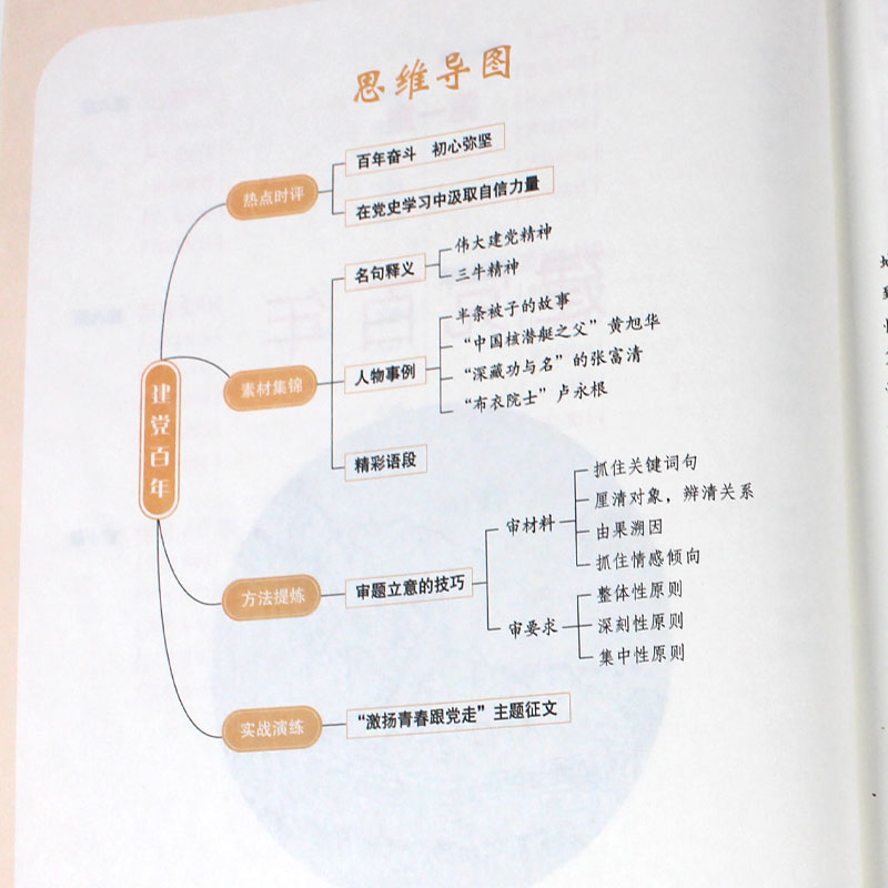2022版人民日报教你写好文章 中考/高考作文书 图4