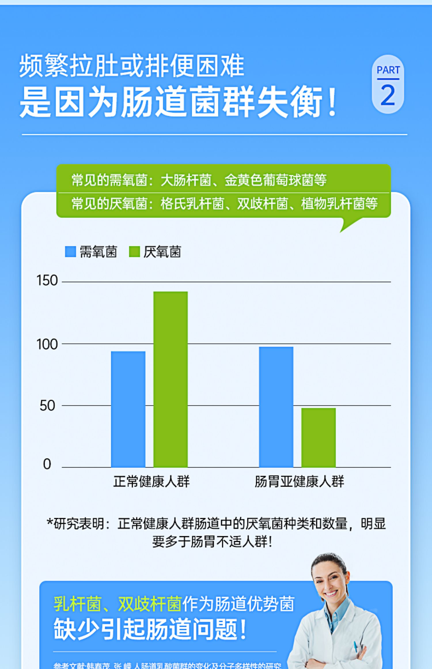 【科学配比】乐力益生菌调理肠胃60粒/瓶