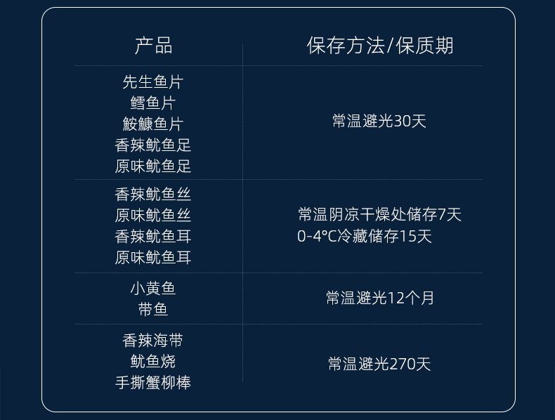 【虎年限定】水一方海味缤纷礼盒