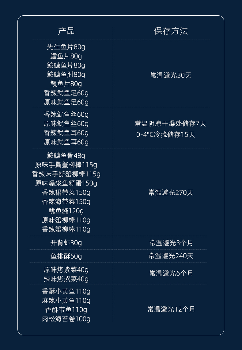 26款香辣鱿鱼丝鳕鱼片开背虾任选