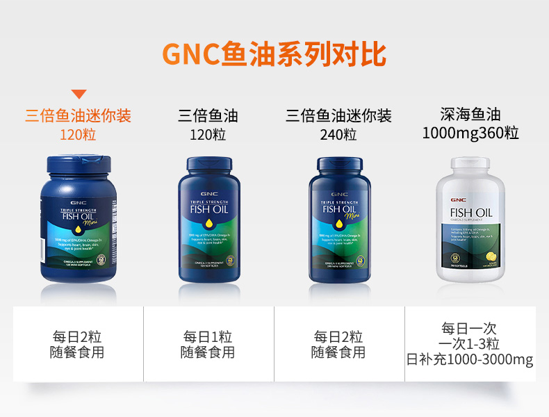 GNC 健安喜 三倍效力高浓缩深海鱼油迷你胶囊 120粒 券后89元包邮 买手党-买手聚集的地方