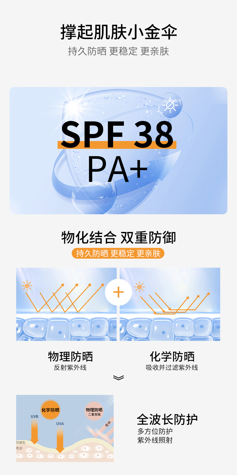 CCA小金管 美白防晒乳 2瓶 图4