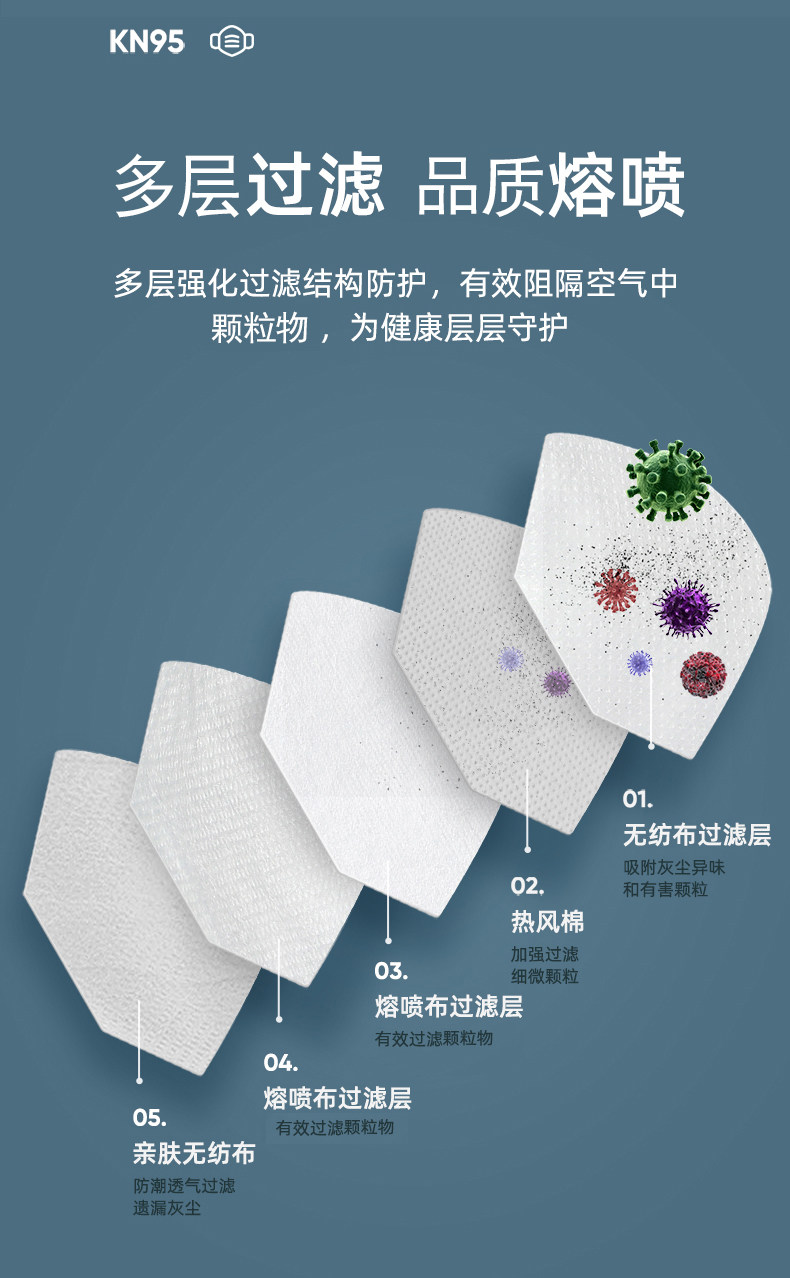 倩通 KN95级别防护口罩 10只 图1