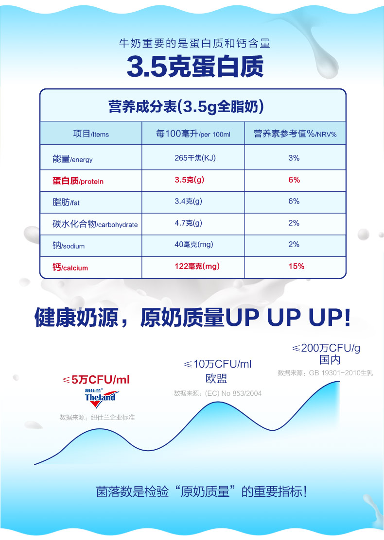 天猫超市 新西兰进口 纽仕兰 全脂高钙纯牛奶 250ml*48盒 图3