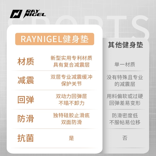 Raynigel тренажерный зал напол мат шок поглощающий звукоизоляцию Мат спорт спорт, анти скользкий домохозяйство широкое коврик