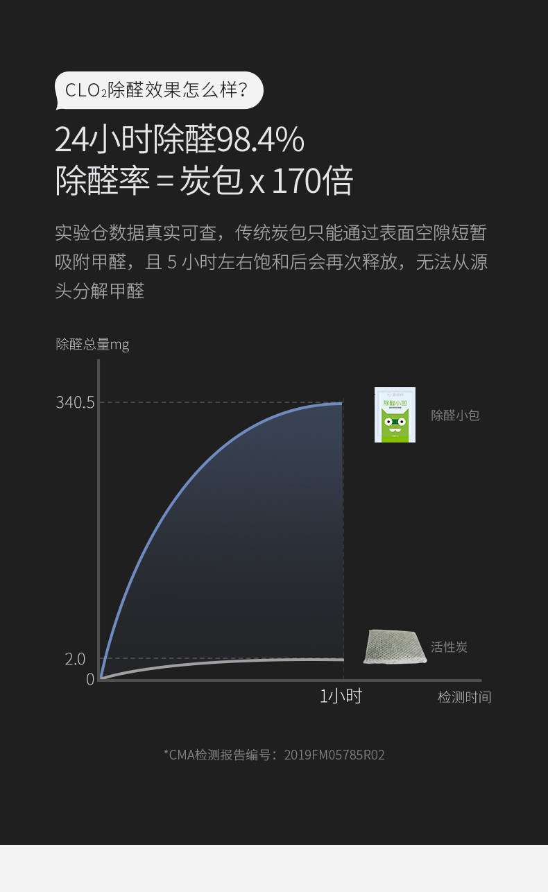 地球村 二氧化氯除醛包 24小时除醛率98.4% 10包/100g 图5