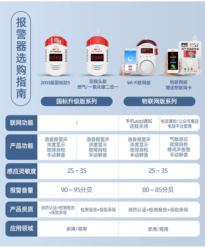 Báo động nồng độ khí gas rò rỉ khí dầu mỏ hóa lỏng máy dò khí công nghiệp chống cháy nổ nhà bếp nhà hàng phục vụ ăn uống