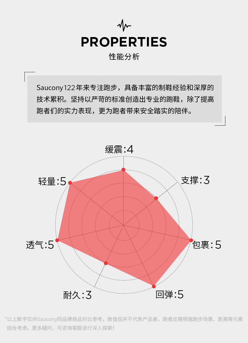 索康尼旗舰级跑鞋 KINVARA 菁华 11 男女轻量缓震跑鞋 图9