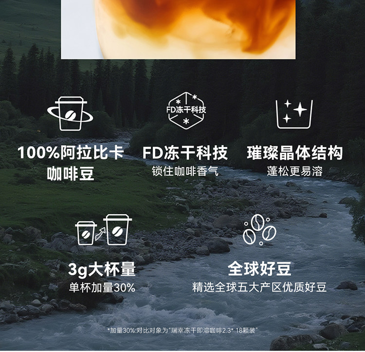 【中国直邮】 瑞幸咖啡 【新品】精品速溶冻干粉冰美式纯黑咖啡粉加量装 01-06混合装 18颗