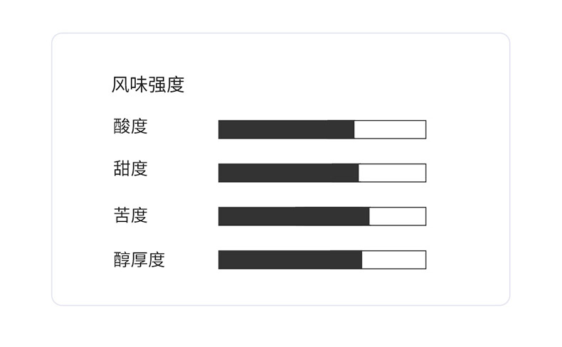 【中國直郵】瑞幸咖啡 義式手沖深度烘焙咖啡粉 暖心小布偶 10g