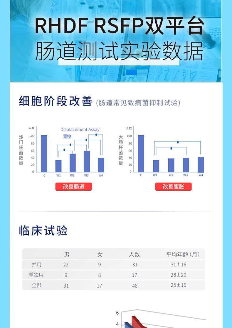 力维健 益生菌粉 20袋 肠胃肠道调理 图14