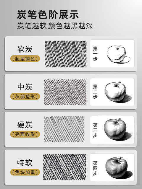 Mali Brand Professional Sketching Charcoal Pencils, Special Soft Charcoal for Art Students, Medium Charcoal, Hard Charcoal, Extra Soft Pencils, White 8B12B14B16B Tool Set for Beginners, Students, Drawing, Art Exams