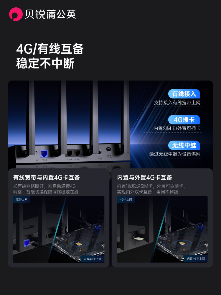 Dandelion 4g Sim Card Router X4C Full Network Compatibility Cpe Wireless Sim Card Internet Access Remote Management Remote Networking Non-Industrial Portable Wifi 4g to Wired Dual Backup Home Dormitory Broadband