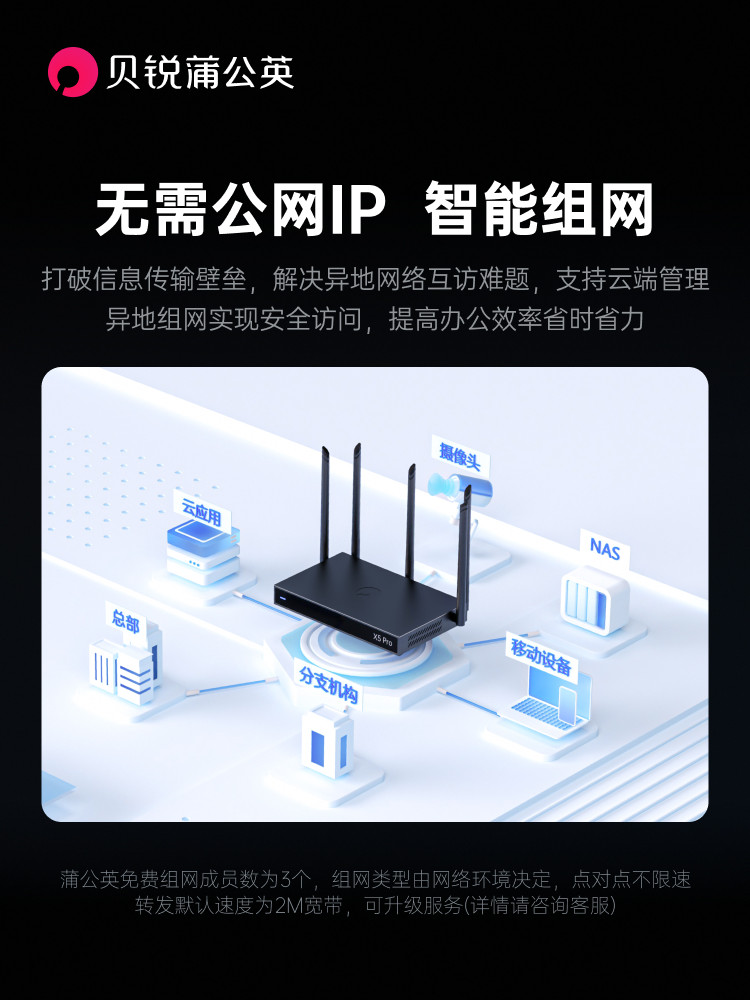 Dandelion Enterprise-Grade Soft Router X5Pro Dual Wan Ports 2.5g Gigabit Ax3000 Dual-Band Off-Site Networking Wifi6 Internal and External Network Penetration Medical Insurance Line Nas Video Surveillance Remote Access