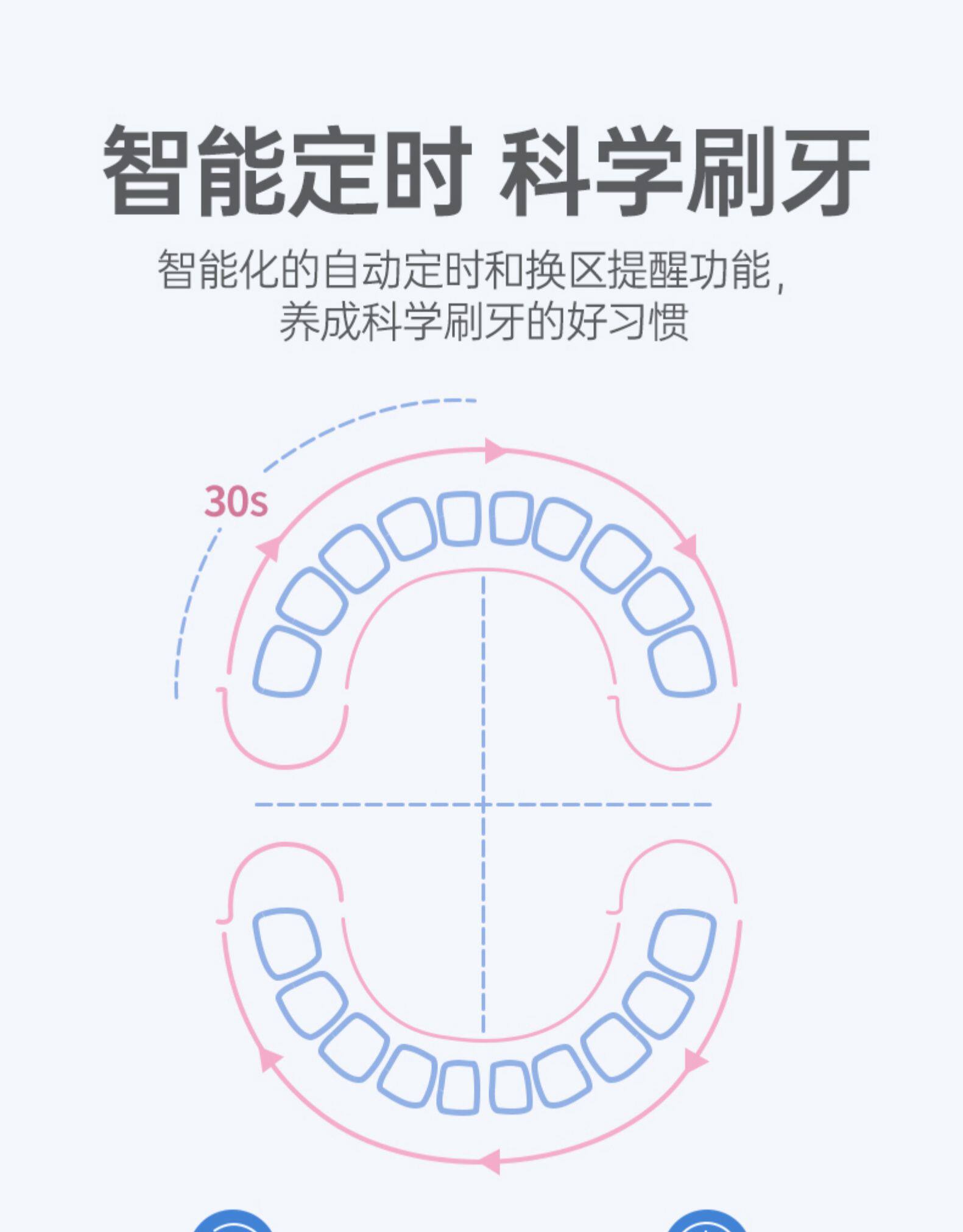 康佳 情侣款超声波电动牙刷 美国杜邦刷毛 图9