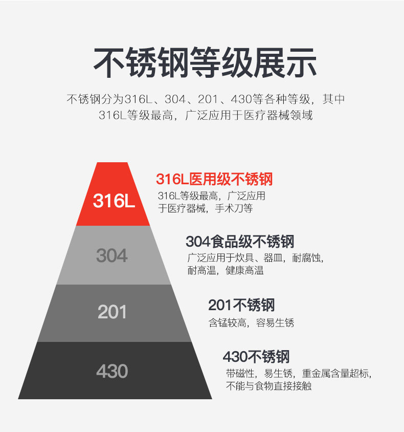 万宝 晶纹蜂窝316不锈钢不粘锅 32cm 燃电通用 图4