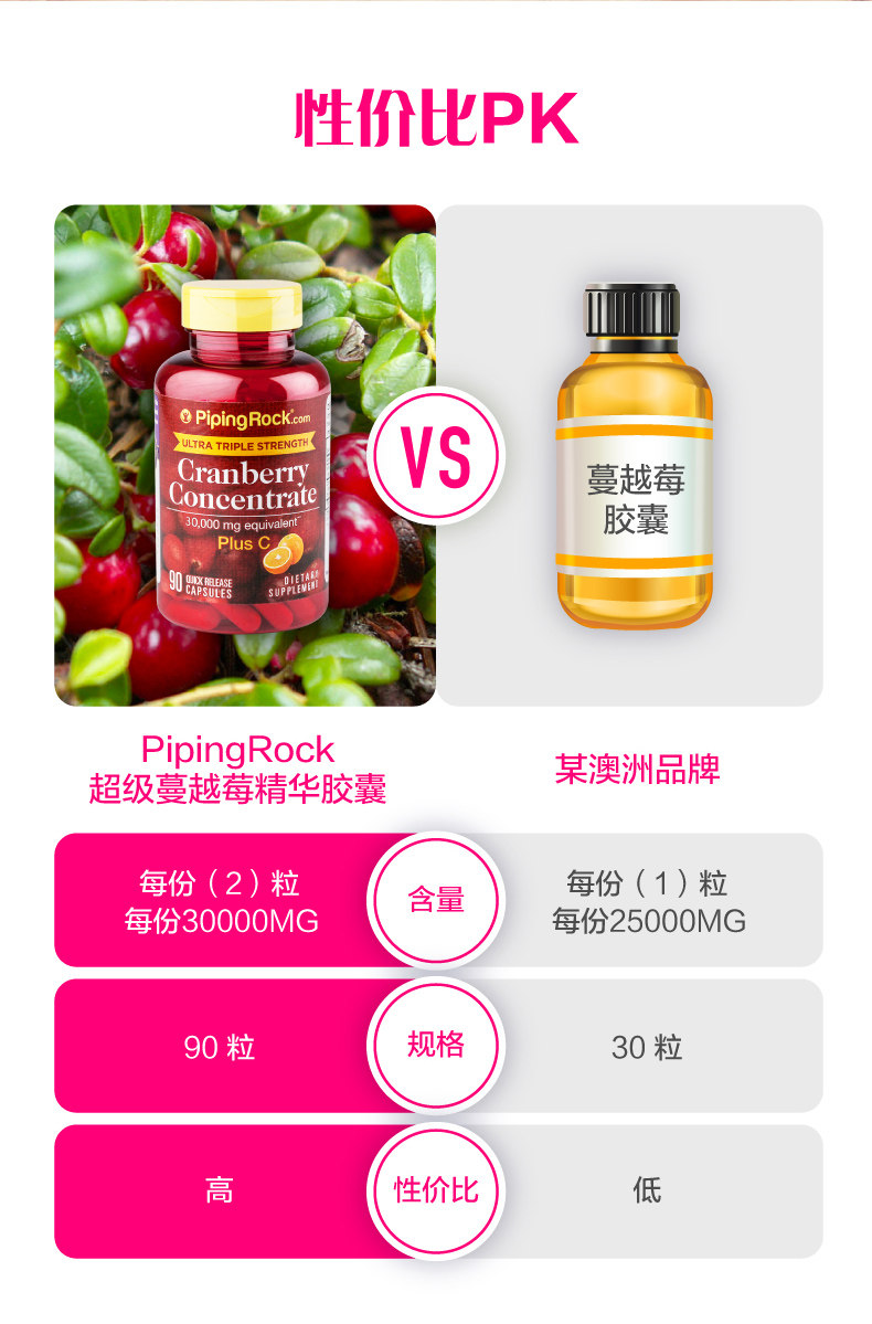 美国pipingrock 蔓越莓精华胶囊 90粒*2件 图1