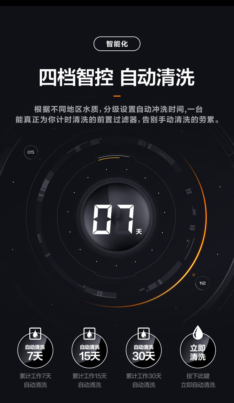 美的 反冲洗前置过滤器 全屋净水 1分钟过滤48L 图5