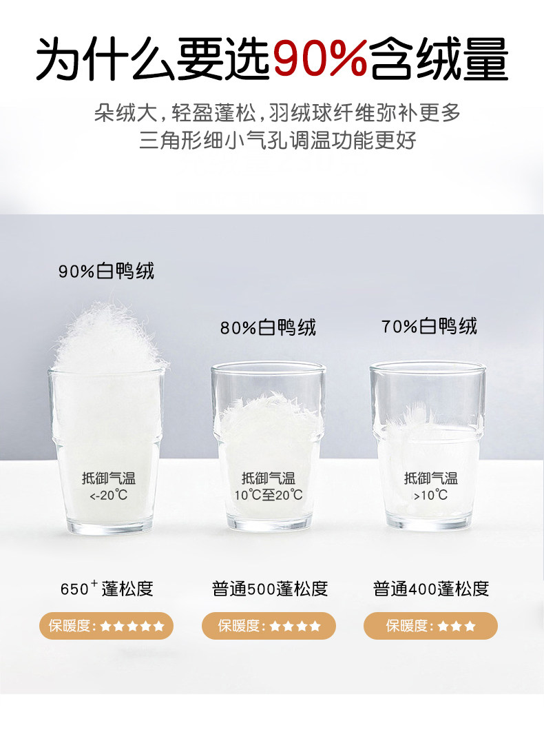 雅鹿 儿童 薄款羽绒服 90%白鸭绒 图6