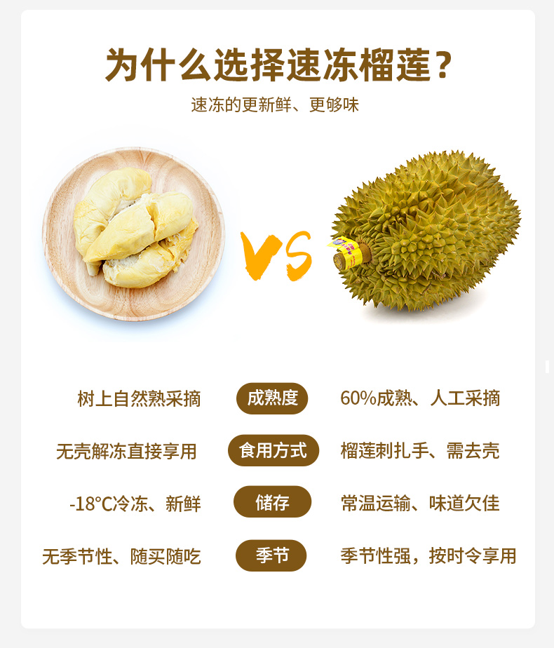 百果园 泰国金枕头冷冻树熟榴莲肉 250g*3盒 图2