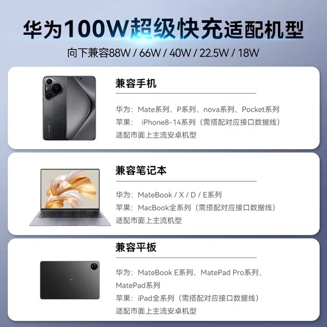 Huawei 100W Rock Sugar All-Purpose Charger Gallium Nitride Super Fast Charging Head Original Official Flagship Genuine Suitable for Tablet Phone Nova14/Pura80/Mate 70/60 Pro/X6/Xt