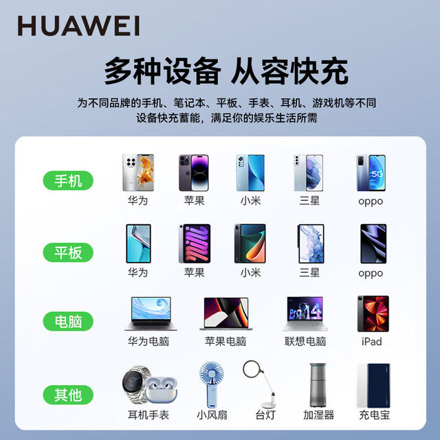 Huawei Original 40W Ice Sugar All-In-One Charger Multi-Port Gallium Nitride Laptop Tablet Phone Charging Head Pd Fast Charging Suitable for Mate60 Apple Iphone16Pro Max/15/14 Series