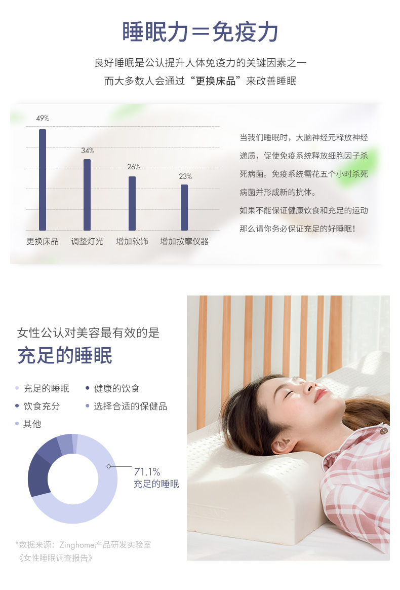 93%天然乳胶 自然醒 泰国进口乳胶枕 69元包邮 之前最低99元 线下门店299元 买手党-买手聚集的地方