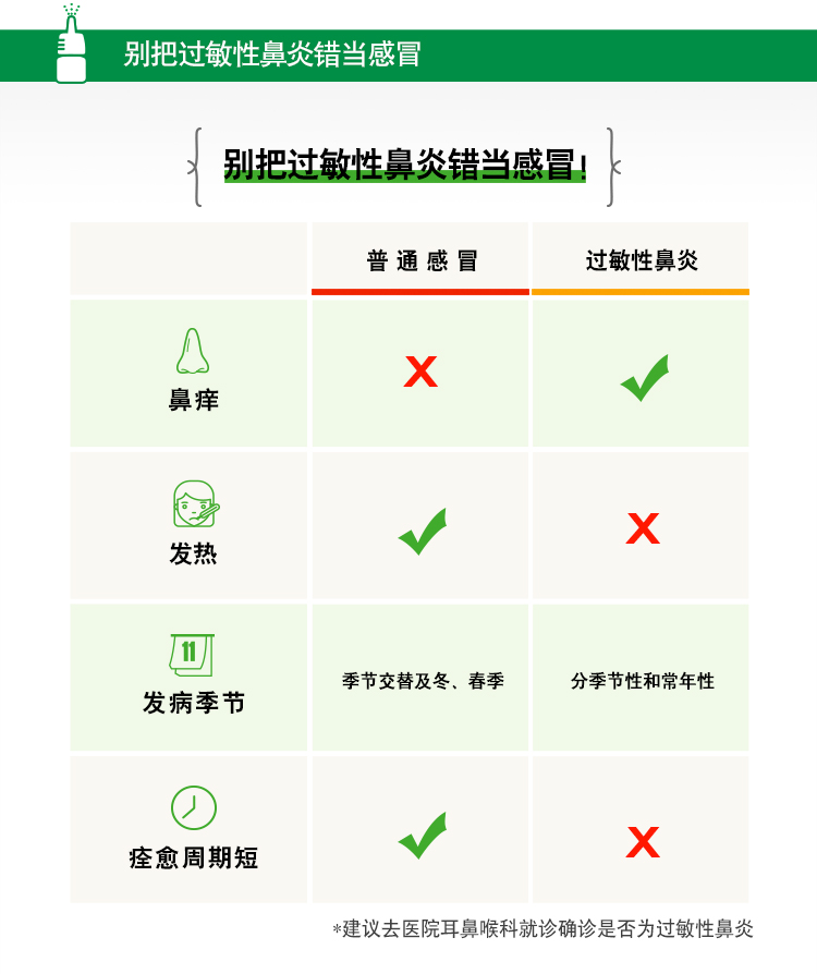 西班牙产 辅舒良 丙酸氟替卡松鼻喷雾剂 60喷 适用于过敏性鼻炎 图3