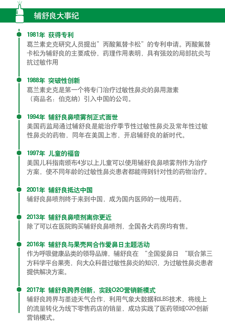 西班牙产 辅舒良 丙酸氟替卡松鼻喷雾剂 60喷 适用于过敏性鼻炎 图13