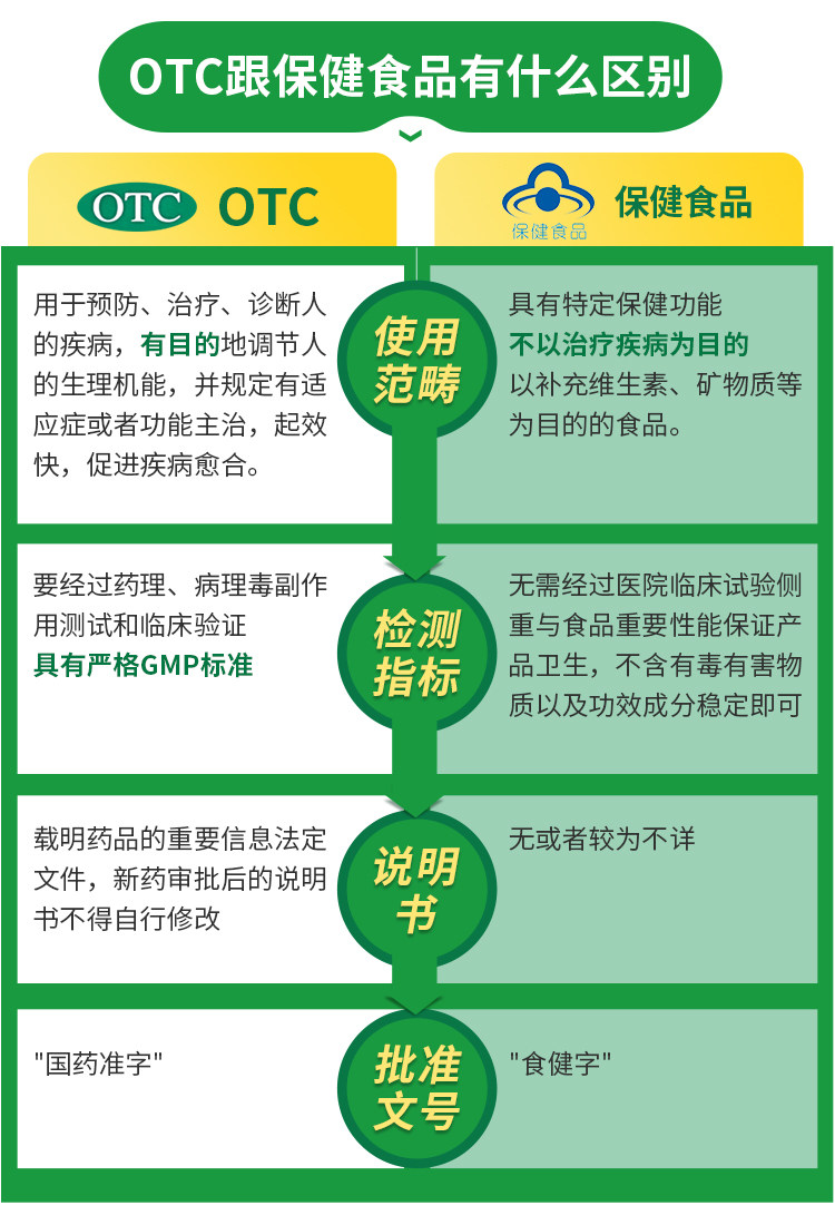 善存 成人 维生素+矿物质 多维复合片 60片*3盒 图1