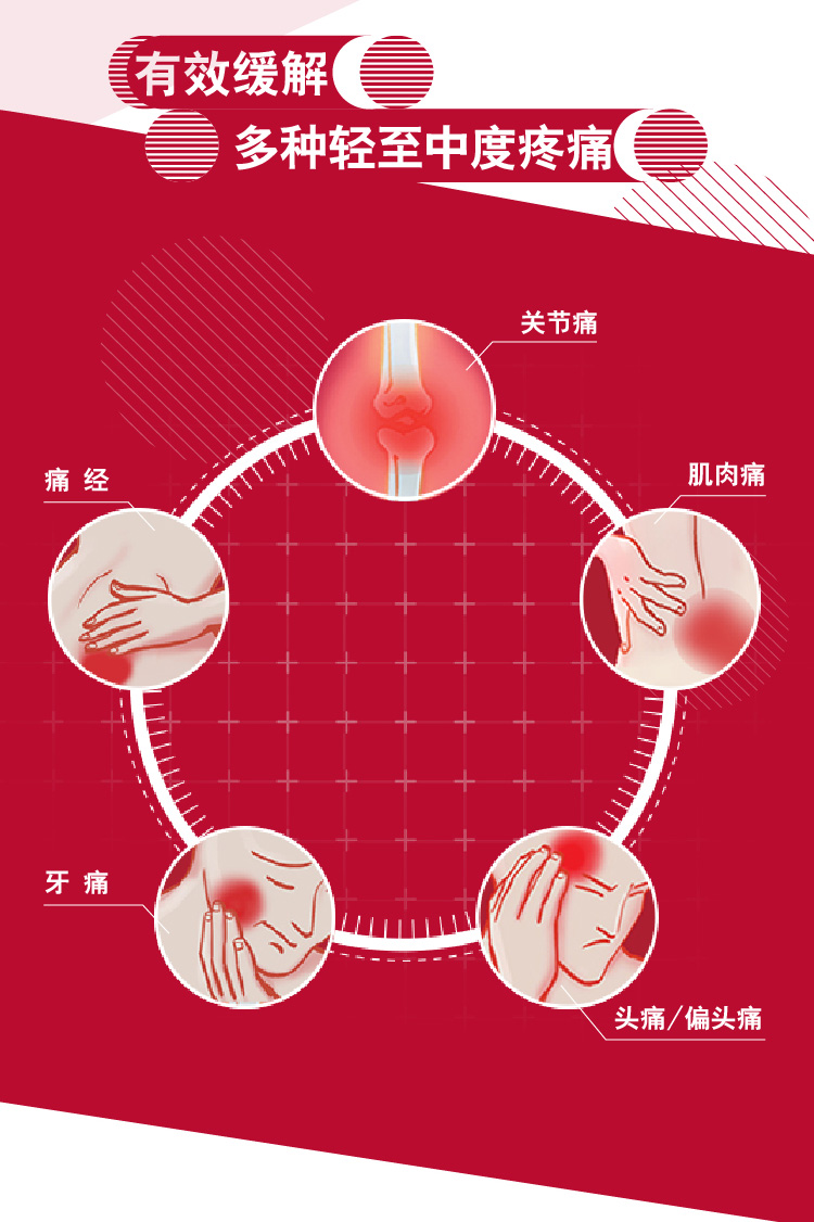 芬必得 布洛芬缓释胶囊 24粒*2盒 靠谱的非处方止疼药 图3