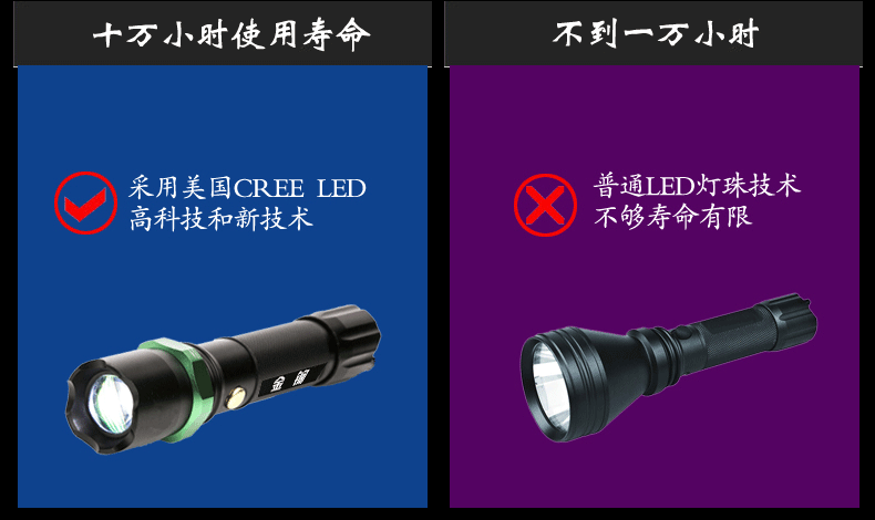 Lumière vélo - phare - Ref 2398633 Image 16