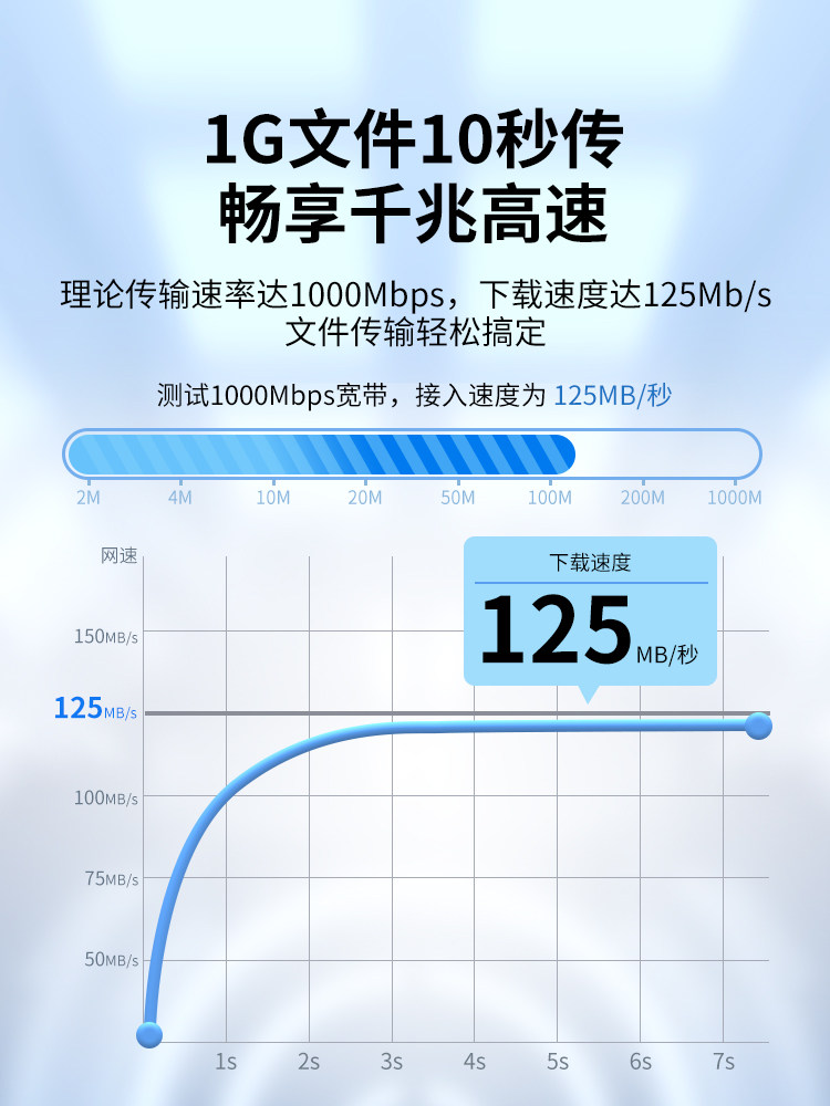 Network Cable for Home Use, Gigabit, Cat6, Cat5, High-Speed Computer Finished Cable, Router Connection Cable, Broadband Network Connector