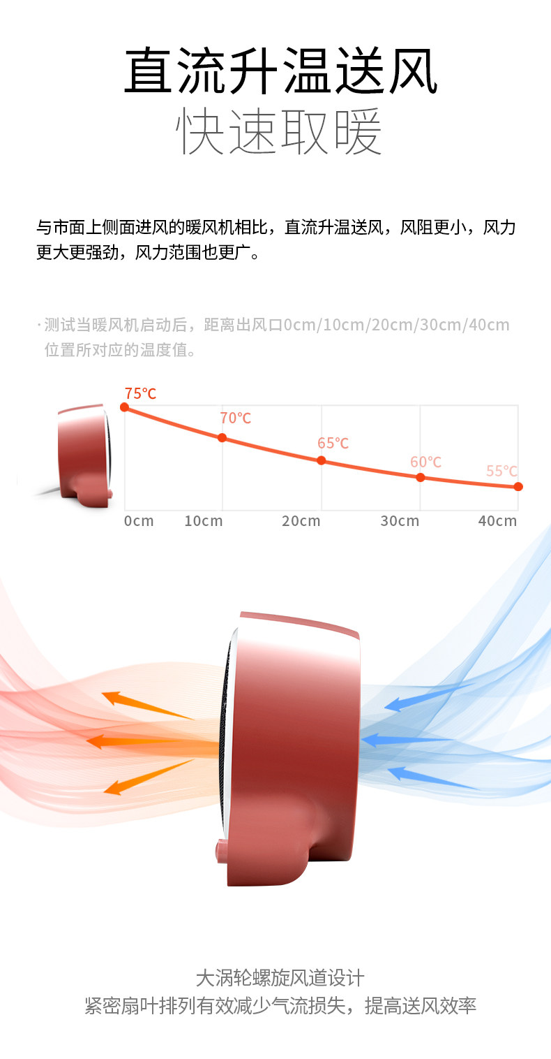 赛特思 暖风机 家用小型 图6