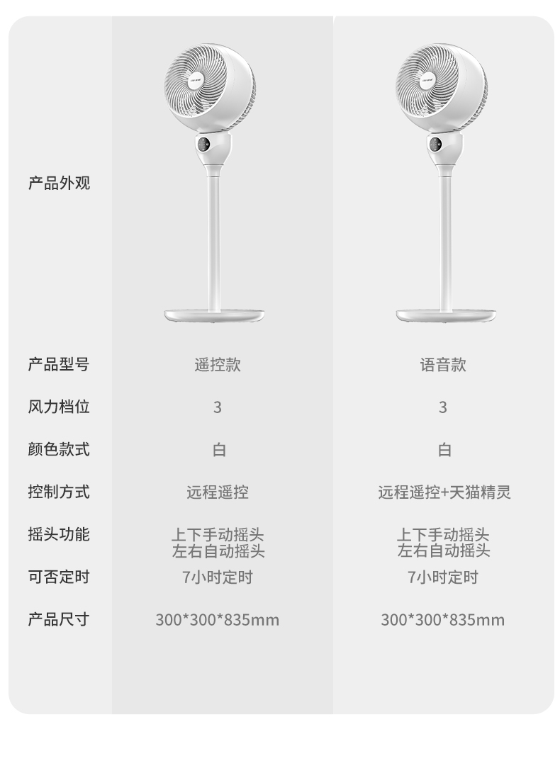 赛特思 台立式空气循环扇 久吹不头疼 图11