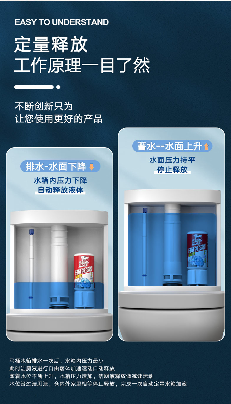 狼王 马桶清洁剂 洁厕宝 350g 使用90天不变淡 图6
