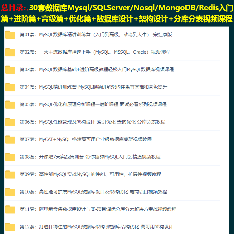 Oracle Script 鸟 Oracle菜鸟教程 | Oracle 安装教程 : oracle数据库基本讲解(菜鸟篇)_oracle教程 菜鸟-CSDN博客 – ITNSB