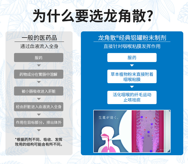 香港直邮龙角散经典粉末粉剂草本无糖止咳