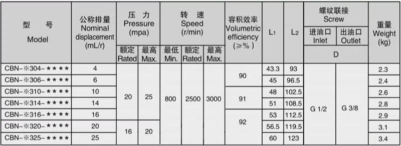 bán bơm thủy lực Bơm dầu bánh răng thủy lực áp suất cao CBN-F304CBT-F316F306F310F314F320E325G máy kéo bom thuy luc banh rang bơm thủy lực piston hướng trục