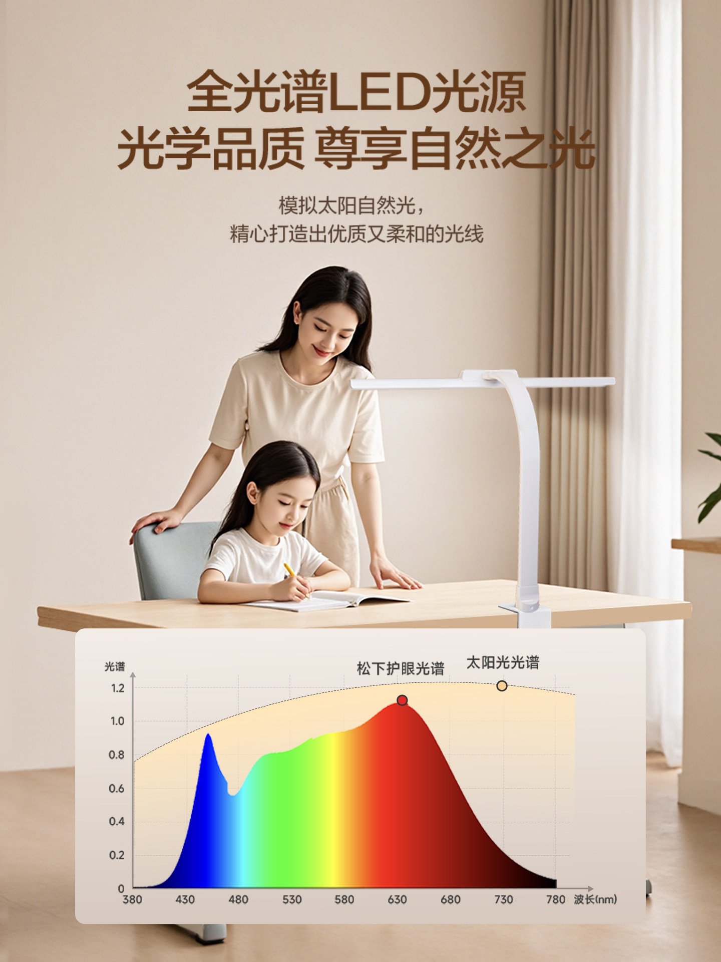 Panasonic Clip-On Eye Protection Desk Lamp Full Spectrum Student and Children's Special Bedroom Desk Reading and Writing Bedside Lamp