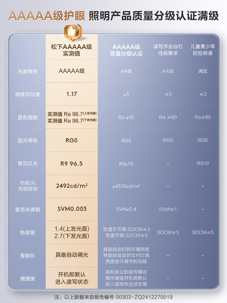 Panasonic Vertical 120W Eye-Protection Lamp for Children's Study and Reading, Desk Lamp, Full-Spectrum Floor Lamp, Pro Version