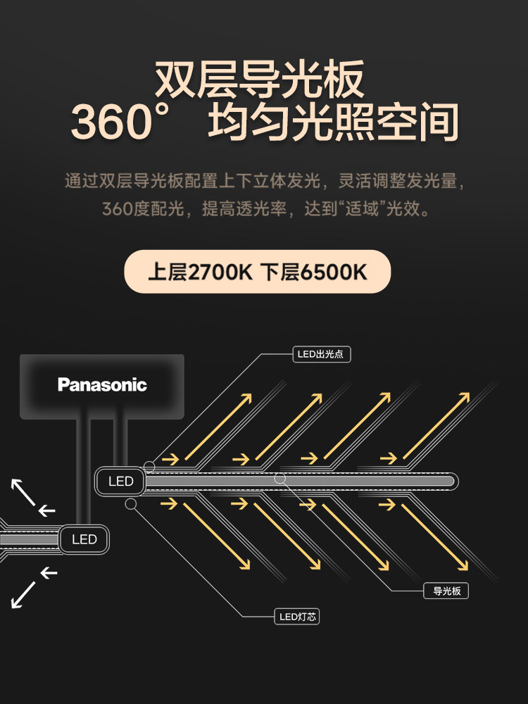 Panasonic Led Full-Spectrum Eye-Protection Ceiling Light for Large Living Rooms, High-Power 200W Italian-Style New Living Room Main Light