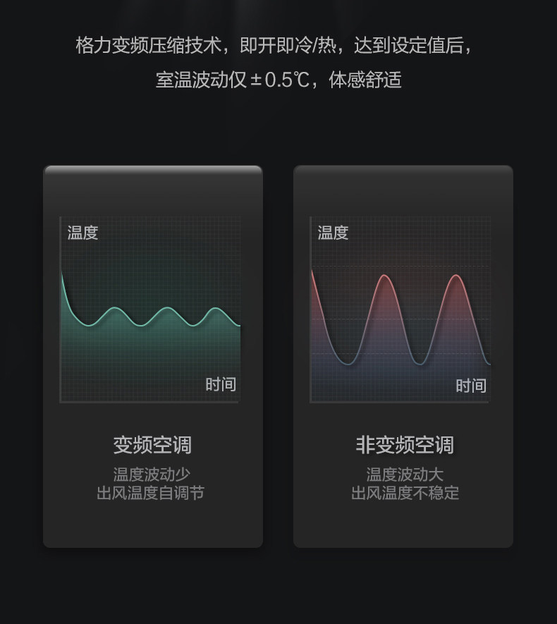 烟台格力中央空调 格力中央空调家用 雅居六匹 一拖四 变频家用风