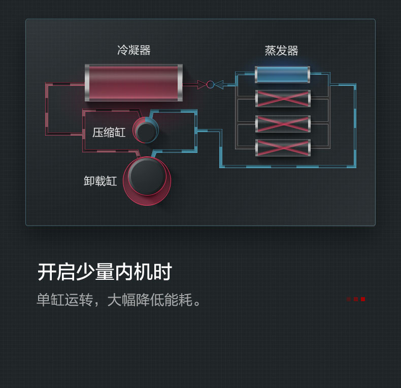 烟台格力中央空调智睿系列120一拖三GMV-H120WL/C1