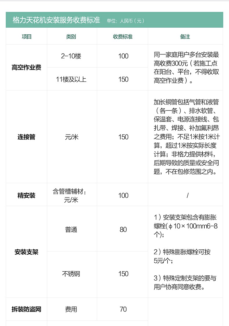 烟台格力天井机5匹天花机KFR-120TW/(1256S)NhBa-3